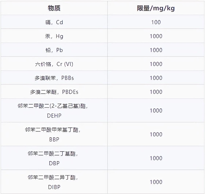 歐盟RoHS2.0認證最新標(biāo)準(zhǔn)(圖1)