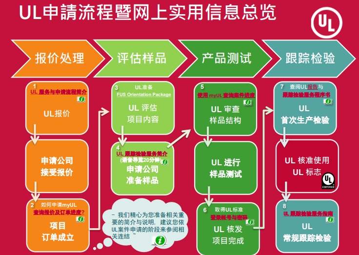 ul認(rèn)證是什么認(rèn)證(圖2)