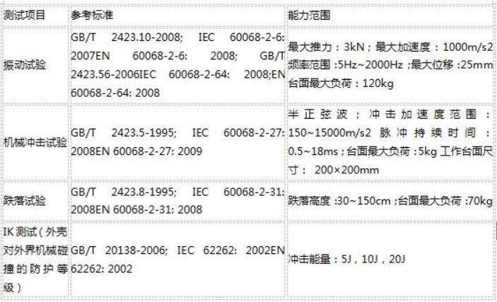 可靠性測試標(biāo)準(zhǔn)及項目(圖2)