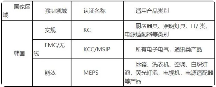 韓國(guó)msip認(rèn)證標(biāo)準(zhǔn)及流程(圖2)