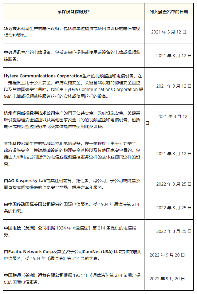 fcc認(rèn)證變更解讀(圖2)