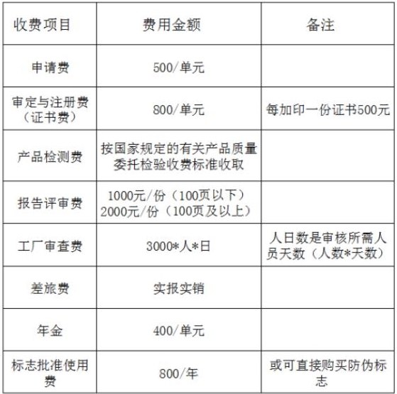 中國機器人CR認證項目及費用(圖2)