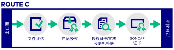 尼日利亞SONCAP認(rèn)證流程及費(fèi)用(圖4)