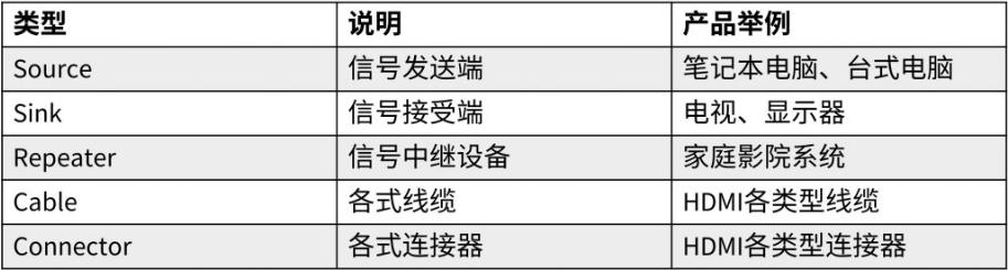 HDMI認(rèn)證費(fèi)用(圖1)