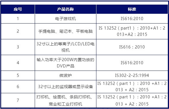 印度bis認(rèn)證怎么做，證書費(fèi)用多少？(圖1)