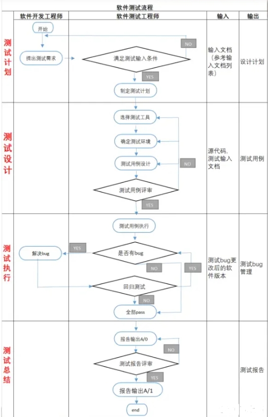 車載測試_**檢測機構(gòu)(圖1)