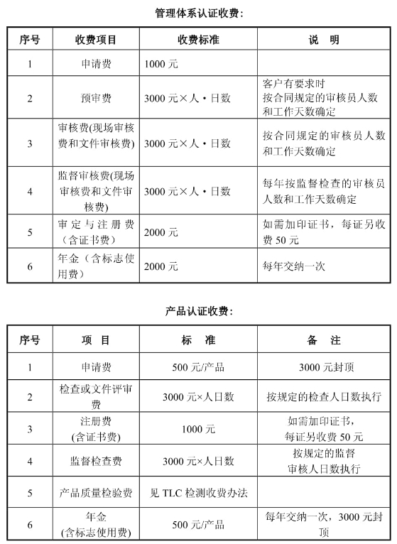 泰爾認(rèn)證中心價(jià)格是多少？(圖1)