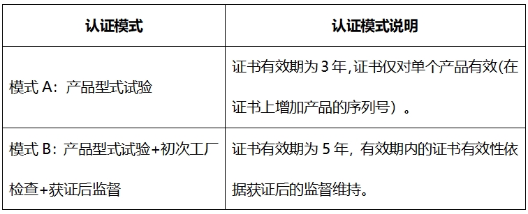 機(jī)器人cr認(rèn)證機(jī)構(gòu)_**藍(lán)亞檢測機(jī)構(gòu)(圖3)