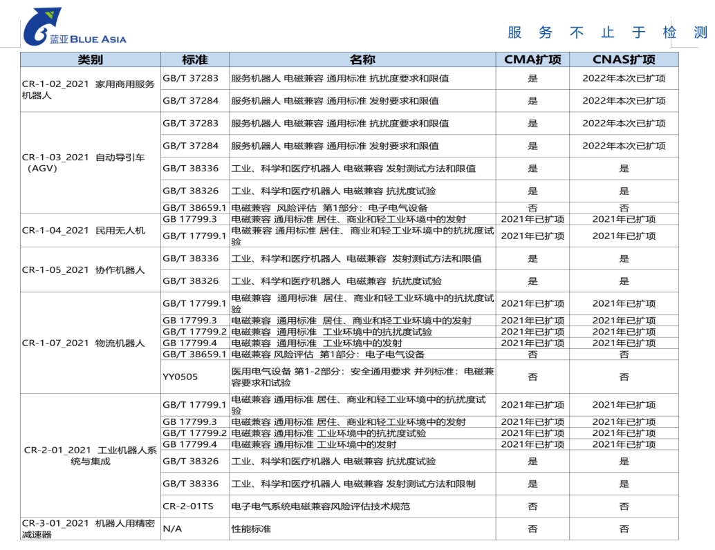 機(jī)器人cr認(rèn)證機(jī)構(gòu)_**藍(lán)亞檢測機(jī)構(gòu)(圖1)