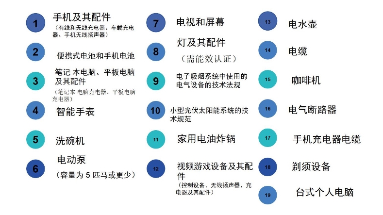 沙特IECEE認(rèn)證需要多少錢？(圖1)