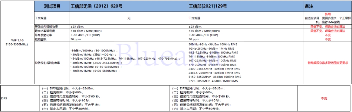 SRRC新規(guī)129號(hào)文將在2023年10月15日后強(qiáng)制執(zhí)行！(圖2)