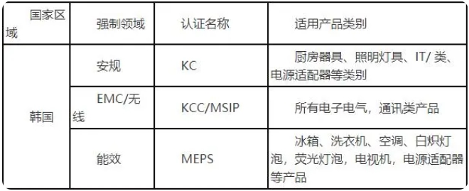 韓國KCC/MSIP認(rèn)證(圖1)