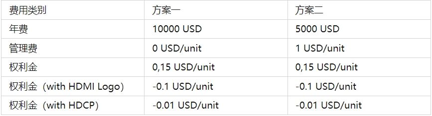 hdmi認(rèn)證多少錢(qián)？(圖1)