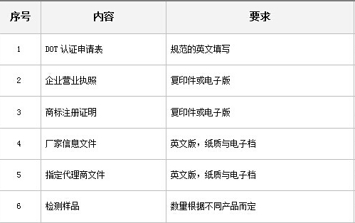 DOT認證流程及費用(圖2)