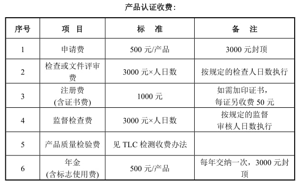 TLC泰爾認(rèn)證是什么，報(bào)告有效期多久(圖2)