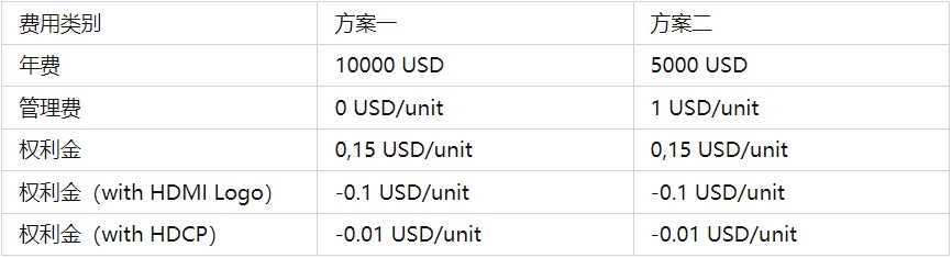 HDMI認(rèn)證標(biāo)準(zhǔn)，是強(qiáng)制性嗎？(圖1)