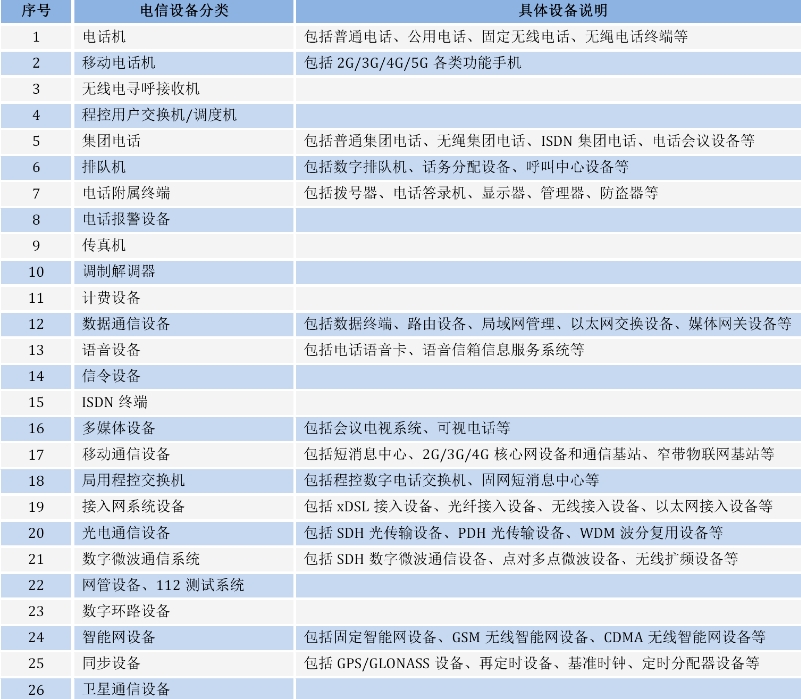 手機CTA進網(wǎng)許可認證(圖1)