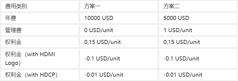 HDMI認(rèn)證是強制性嗎，測試項目有哪些？(圖1)