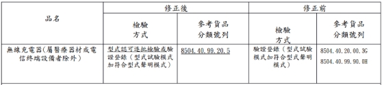 **BSMI IT/*類產(chǎn)品最新標(biāo)準(zhǔn)(圖2)