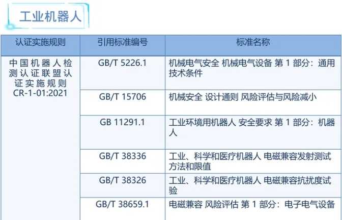 機(jī)器人cr認(rèn)證內(nèi)容(圖1)