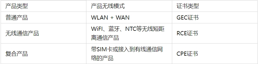 平板電腦菲律賓NTC認(rèn)證(圖1)