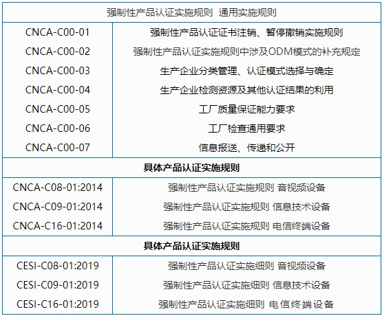 強制性3C認證標準及流程(圖1)