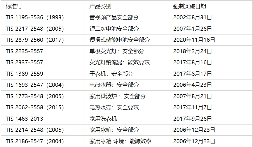 tisi認證是什么？(圖1)