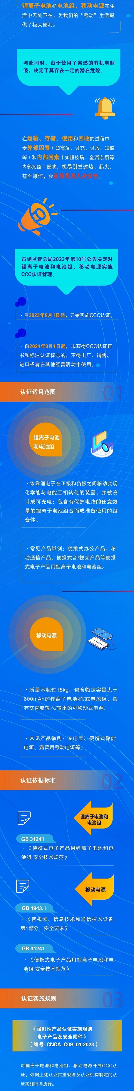 市場監(jiān)管總局|23年8月1日起實施鋰電池和移動電源CCC認證新標準(圖1)