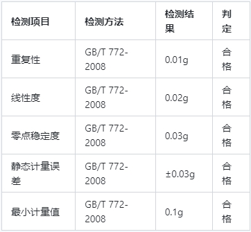 CMA檢測報告收費標準(圖1)