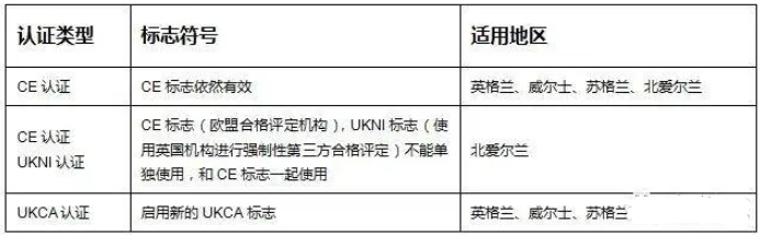 英國UKCA認證_藍亞Blueasia(圖1)