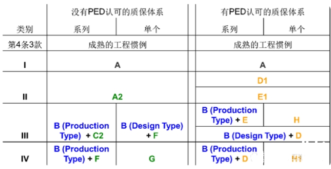 歐共體承壓設(shè)備指令認(rèn)證即PED認(rèn)證(圖1)