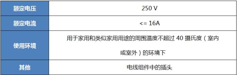 泰國(guó)TISI認(rèn)證最新插頭和插座標(biāo)準(zhǔn)TIS166-2549(圖1)