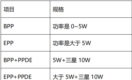  QI認(rèn)證流程及費(fèi)用(圖2)