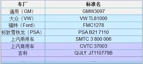 整車EMC測試標準介紹(圖5)