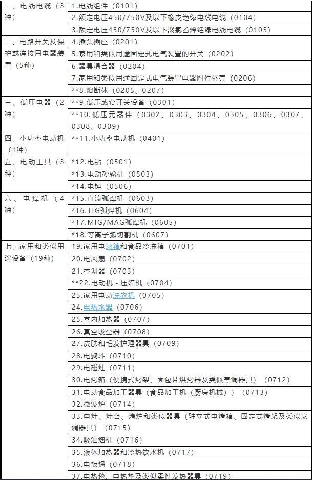 強制性產(chǎn)品認證目錄2023(圖1)