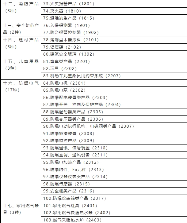 強制性產(chǎn)品認證目錄2023(圖3)