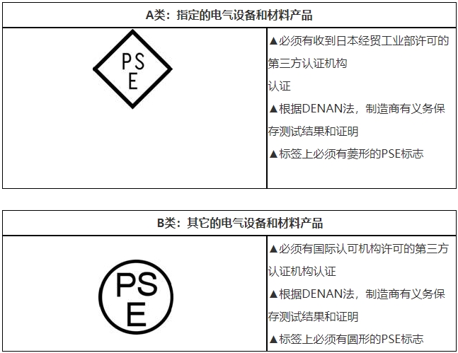 PSE認(rèn)證是什么，費(fèi)用多少？(圖2)