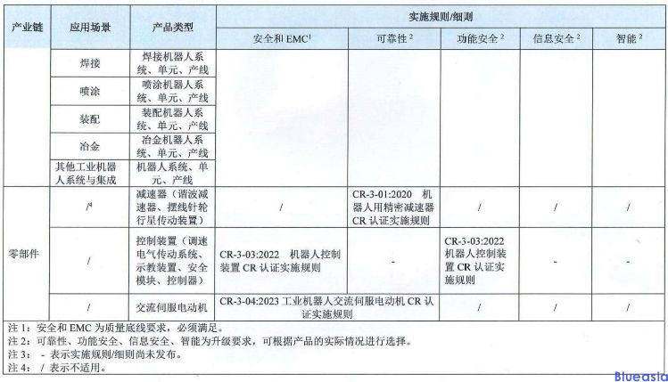 CR認證目錄(2023)(圖3)