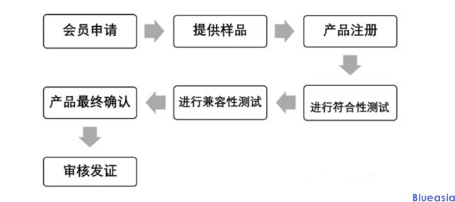 為什么無線充需要Qi認(rèn)證？(圖1)