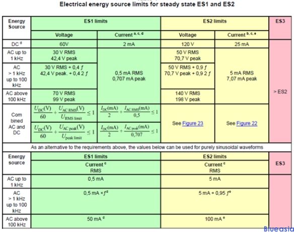 23年7月美規(guī)家用及家具用排插標準UL1363&UL962A更新 (圖1)