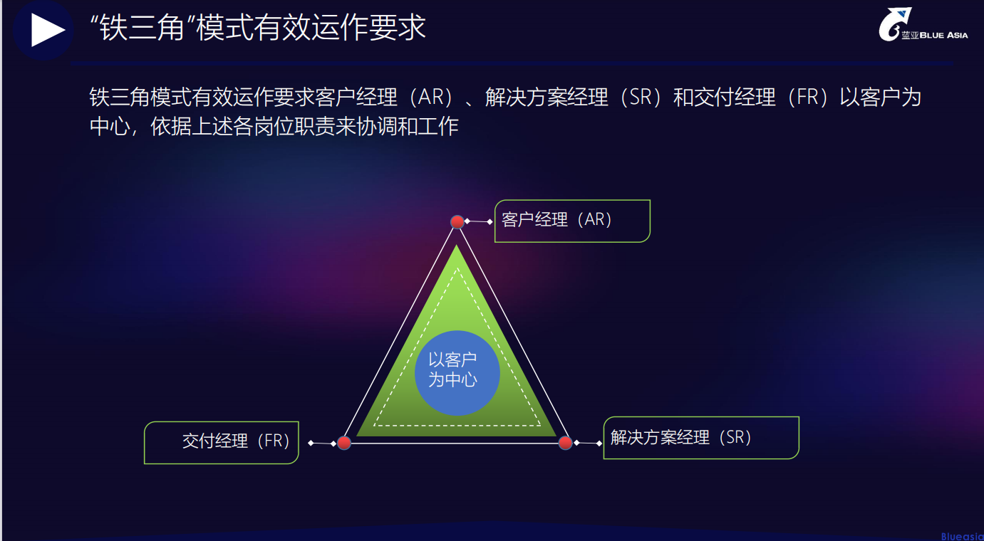 CarPlay認(rèn)證服務(wù)，與客戶一起協(xié)同作戰(zhàn)(圖1)