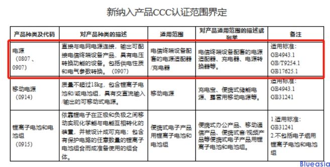 電源適配器3C強制認證(圖1)