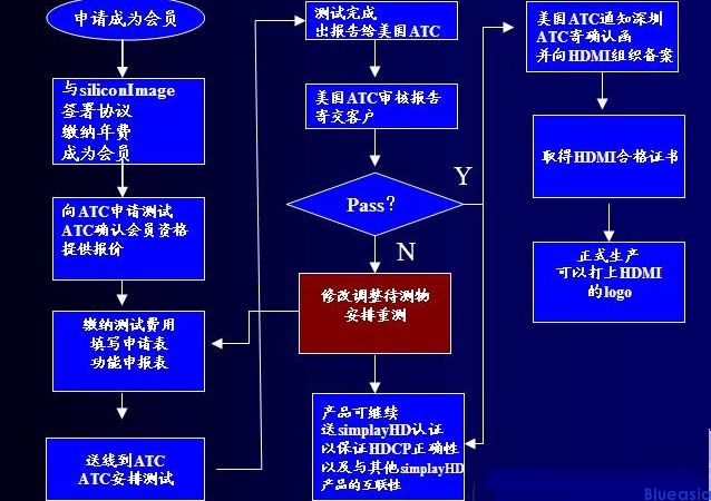 關(guān)于Type-C和HDMI認(rèn)證(圖4)