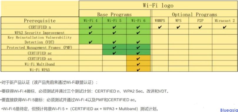 WIFI認(rèn)證是什么？(圖1)