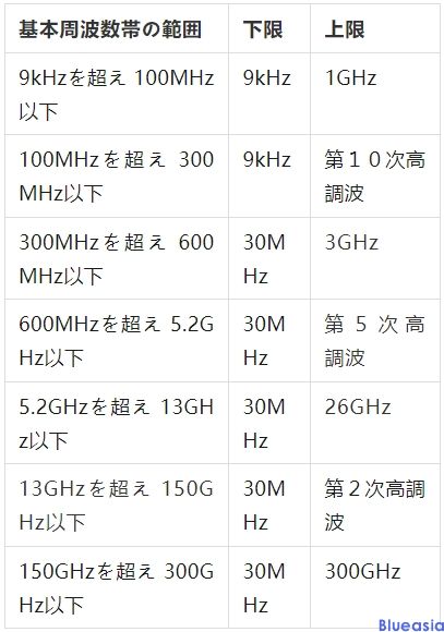 mic認證是什么意思，多少錢？(圖1)