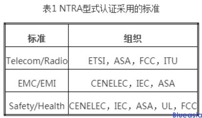 無線產(chǎn)品出口埃及ntra認(rèn)證(圖1)