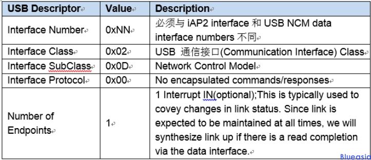 Carplay wired認(rèn)證(圖3)