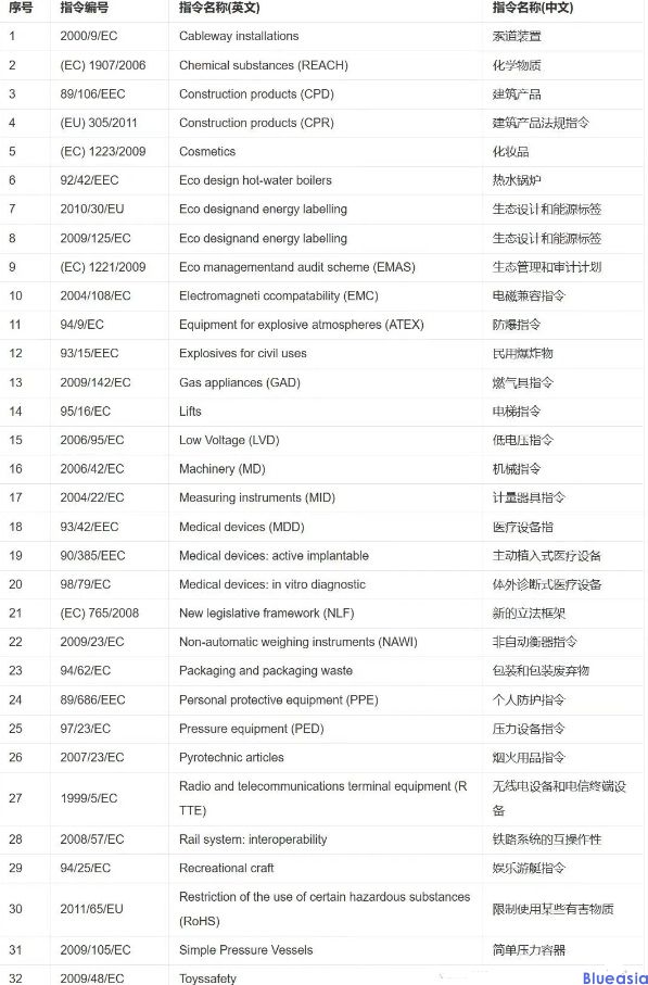 CE認證的好處及費用(圖1)