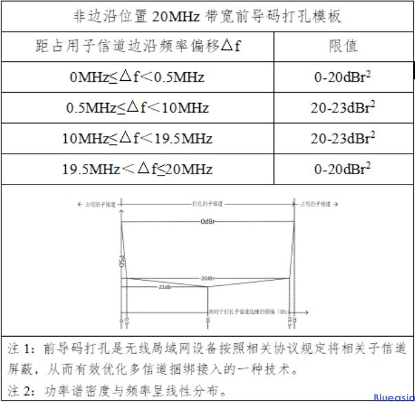 采用IEEE 802.11be技術(shù)標(biāo)準(zhǔn)的無(wú)線局域網(wǎng)設(shè)備型號(hào)核準(zhǔn)技術(shù)要求及測(cè)試方法(圖1)