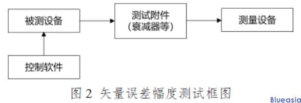 采用IEEE 802.11be技術(shù)標(biāo)準(zhǔn)的無(wú)線局域網(wǎng)設(shè)備型號(hào)核準(zhǔn)技術(shù)要求及測(cè)試方法(圖4)